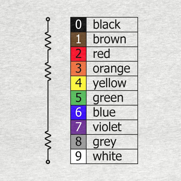 resistor colour codes by martybugs